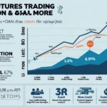 Bitcoin Futures Trading Regulations in Vietnam for HIBT Users