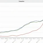 Bitcoin Trading Volume Trends on HIBT Vietnam: What You Need to Know