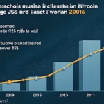 Vietnam’s Blockchain Development Policies: Impact on Bitcoin