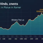 Bitcoin to THB Exchange Rate Trends in Vietnam: Insights and Predictions
