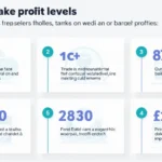 How to Set Take: A Step-by-Step Guide for Cryptocurrency Investors