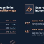 HIBT’s Bitcoin Trading Leverage Limits for Retail Investors