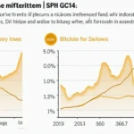 Bitcoin Price Impact of Vietnam’s FDI Policies