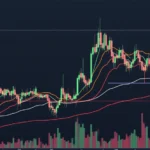 Bitcoin Price Analysis Using Fibonacci Retracement: A Strategic Guide