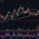 Bitcoin Price Analysis Using RSI Indicator: Understanding Market Trends