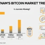 Understanding Vietnam’s Bitcoin Landscape: Trends and Insights