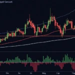 Bitcoin Price Technical Analysis Using MACD: Understanding Market Trends
