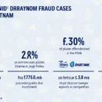 Vietnam’s Cryptocurrency Exchange Fraud Cases: An Urgent Call for Regulation