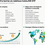 Vietnam’s Bitcoin ETF Institutional Investors List: Insights and Future Prospects