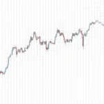 Bitcoin Price Technical Analysis Using Ichimoku: Insights for 2025