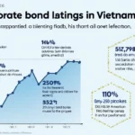 Exploring HIBT Corporate Bond Listings Popular in Vietnam