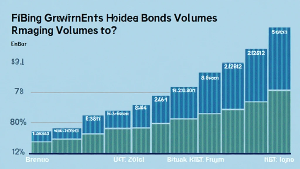 HIBT government bond trading volumes in Vietnam via officialcryptonews
