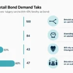 Unpacking HIBT: The Surge in Vietnamese Retail Bond Demand