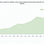 Evaluating HIBT Vietnam Corporate Bond Taxes Analysis