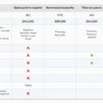 HIBT Vietnam Bond Platform Fees Compared