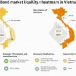 Enhancing Bond Market Liquidity with Heatmaps in Vietnam