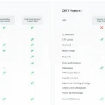 HIBT vs OKX: Bond Order Execution Speed Comparison