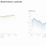 Analyzing HIBT vs Phemex Bond Futures Contracts in Vietnam