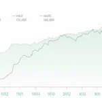 Understanding HIBT vs Deribit Bond Options Volatility in Vietnam