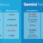 HIBT vs Gemini: Bond Compliance Checks in Vietnam
