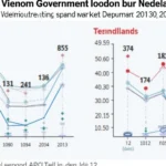 HIBT Vietnam Government Bond Yield Spreads: What Investors Need to Know