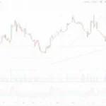 HIBT Vietnam Bond Technical Analysis: Insights with Officialcryptonews Charts