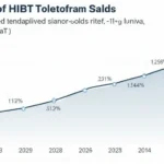 Historical Price Downloads of HIBT Vietnam Bonds: A Deep Dive