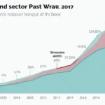 Vietnam’s Bond Sector Performance Reports: The Role of Blockchain in Official Crypto News