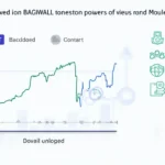 HIBT Vietnam Bond Market Maker Activity Tracked via OfficialCryptoNews