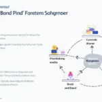 Unlocking the Future of HIBT: A Comprehensive Guide on Vietnam Bond DAO Governance Proposal Tracking