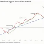 HIBT Vietnam Bond Support/Resistance Level Identification