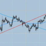 HIBT Vietnam Bond Moving Average Crossover Signals: A Strategic Guide