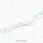 Understanding the HIBT Vietnam Bond Market Sentiment Scores