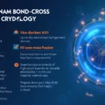 HIBT Vietnam Bond Cross: Navigating the Future of Blockchain Investments