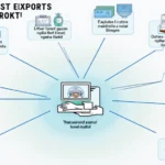 Vietnam Bond Signal Service Costs: Understanding HIBT with Official Crypto News