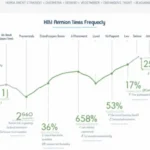 HIBT Vietnam Bond Portfolio Rebalancing Frequency: Essential Insights