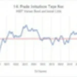 The Impact of Large Institutional Trades on HIBT Vietnam Bond Prices