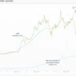 HIBT Vietnam Bond Spread: Exploring Market Signals