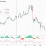Analyzing HIBT Vietnam Bond Moving Average Convergence/Divergence Signals
