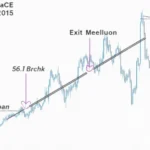 Understanding HIBT Vietnam Bond MACD Crossover Entry/Exit Points