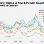 Correlation of HIBT Vietnam Bond Volume Spike with News Events
