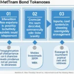 HIBT Vietnam Bond Tokenomics: A Deep Dive into Vesting Schedule and Market Context