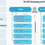 Exploring HIBT Vietnam Bond Signal Service: Free vs Paid Tiers