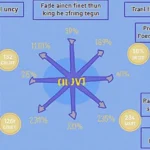 Exploring HIBT USDT Trading Pairs in Vietnam