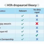 Vietnam DeFi Platform Comparison: An Essential Guide