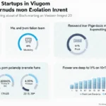 Vietnam Blockchain Startup Funding: Uncovering Opportunities for Growth