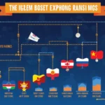 Vietnamese Crypto Exchange Rankings: Navigating the Landscape