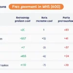 Vietnam Crypto Exchange Fees Comparison: The Ultimate Guide