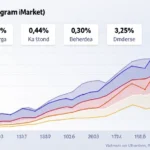 Unlocking HIBT Crypto Referral Program in Vietnam