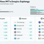 Understanding Vietnamese Crypto Exchange User Demographics